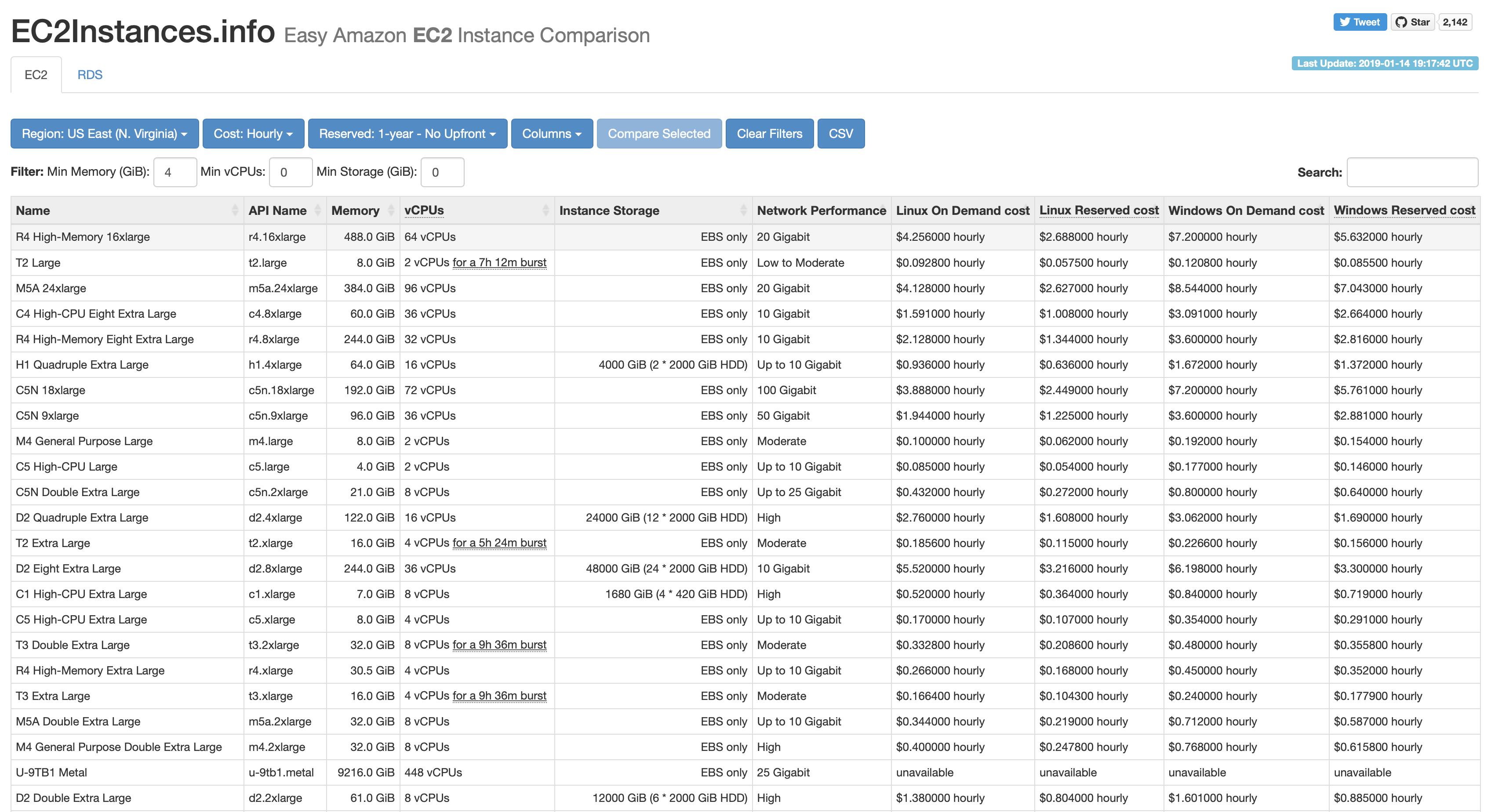 EC2Instances screen sho