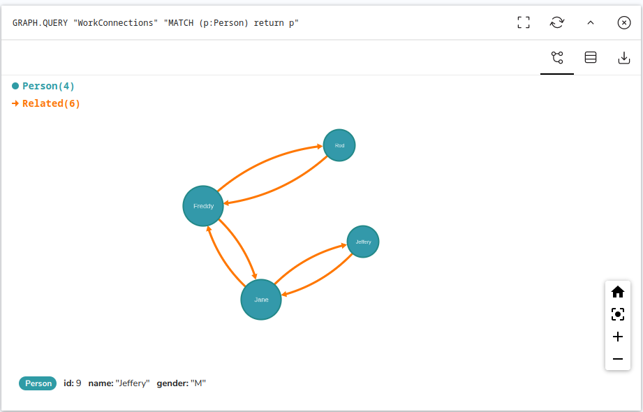 redis person links